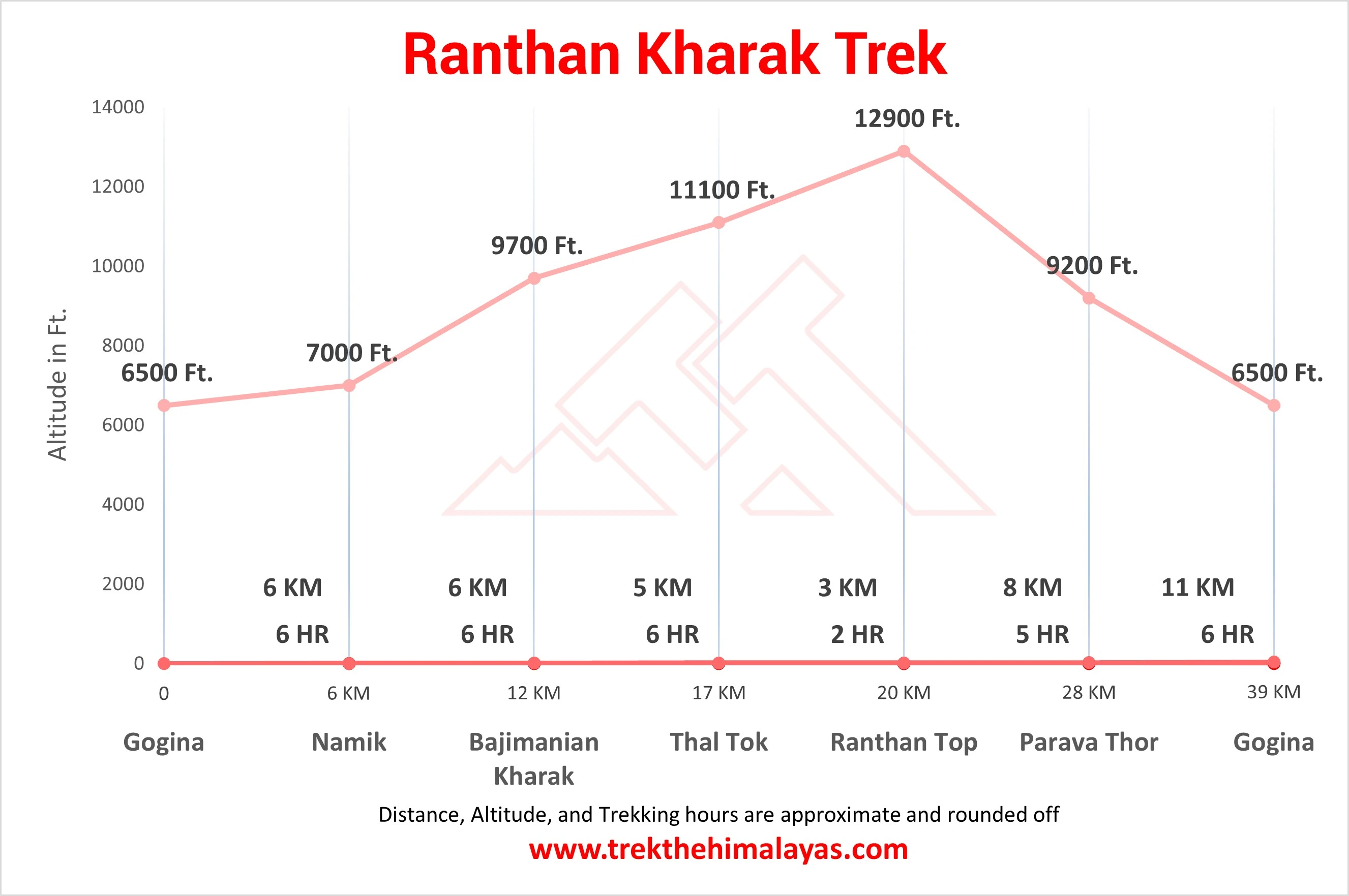 Ranthan Kharak Trek Maps